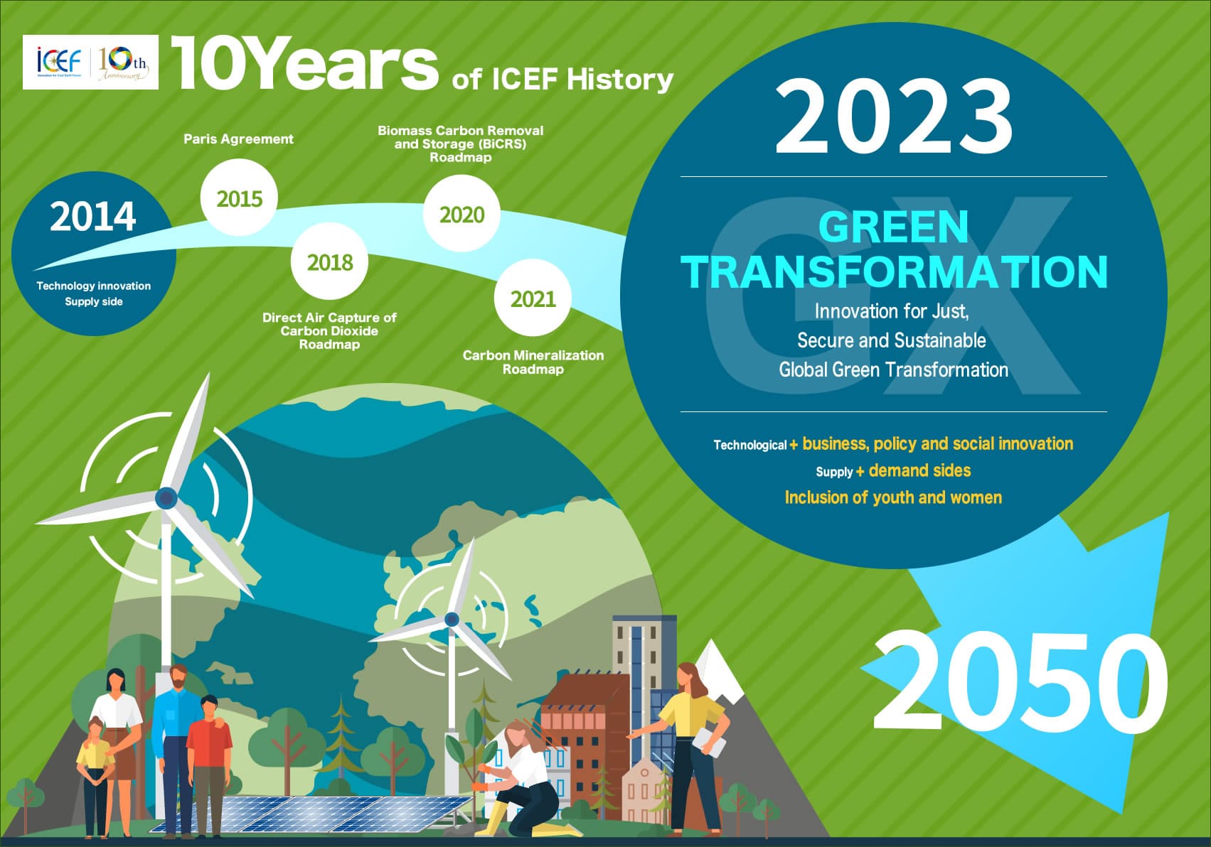 ICEF2023 Statement image